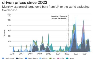 Goldman Sachs forecast gold to climb higher than previously expected, target $2,900 /ounce