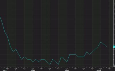 Good news is good news: US stock futures jump