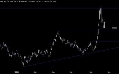 Hang Seng Index Technical Analysis – New easing measures announced