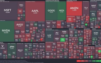 Healthcare stocks surge, consumer cyclical slumps: A closer look at today’s market