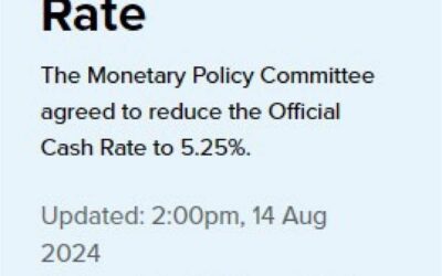 HSBC expect a 50bp interest rate cut from the Reserve Bank of New Zealand next week