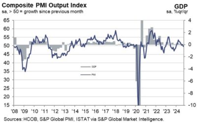 Italy September services PMI 50.5 vs 51.0 expected