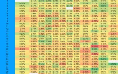 It’s the best day of the year for stock markets