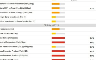 Japan CPI data due at 2330 GMT / 2230 US Eastern time