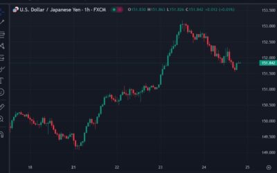 Japan election weekend – if the yen weakens after, the BOJ could step in with intervention