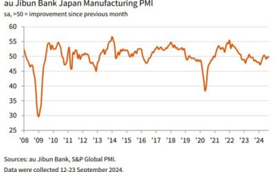 Japan Jibun Bank September Manufacturing PMI (final): 49.7 (prior was 49.8)