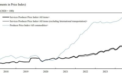 Japan September PPI Services (Corporate Services Price Index) 2.6% y/y (expected 2.7%)