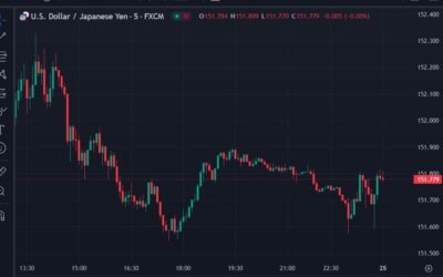 Japanese Inflation Data Impact on USD/JPY; BoJ Meeting Outlook