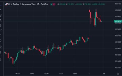 Japanese ruling coalition loses majority in election; USD/JPY reacts with volatility