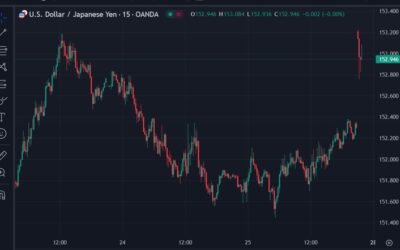 Japan’s ruling coalition lost its majority in an election – yen lower to open the week