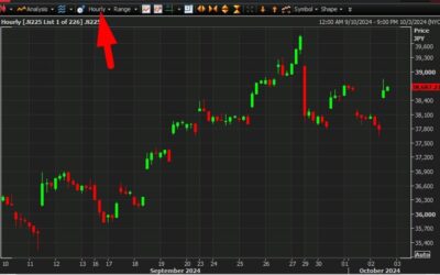 Japan’s stock market rebounding strongly on dovish Ishida