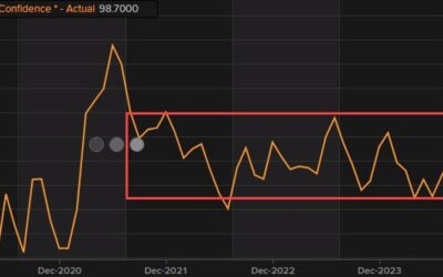 JOLTs job openings data due out at the top of the hour