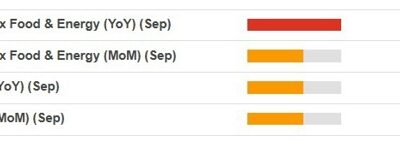 JP Morgan projects US inflation to gradually return to Fed target rate