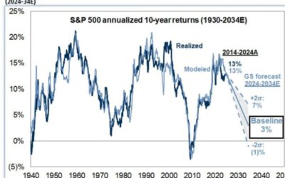 Let’s hope Goldman Sachs is wrong