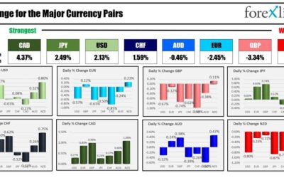 Major US indices close sharply lower as geopolitical concerns weigh