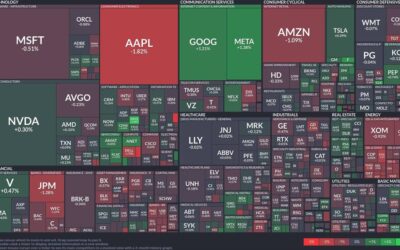 Mixed market signals: Technology sector shows resilience amid financial sector dips