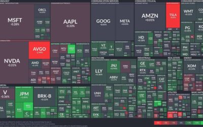 Mixed signals in tech as Tesla tumbles and financials rally