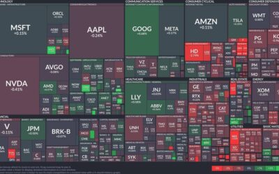 Mixed signals in US stocks as healthcare rises and tech wobbles