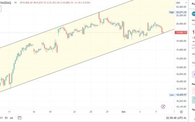 Nasdaq 100 Forecast: Watch bear flag breakdown opportunity today