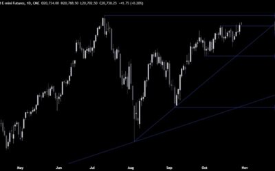 Nasdaq Technical Analysis – The market is waiting for the US election result