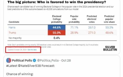 Nate Silver tips Trump to cruise to the win in the US election