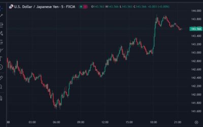 New Japanese PM Ishida a positive for yen says abrdn