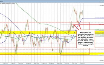 Now that the USDCHF has broken higher, can the buyers keep the run going?Key targets ahead