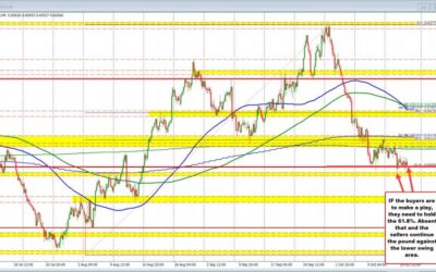 NZDUSD buyers try to make a play. What needs to happen to give them an edge in the ST.