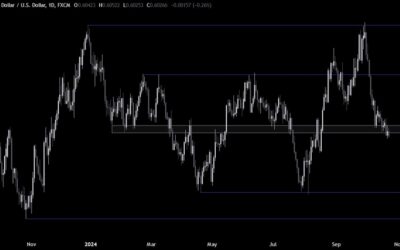 NZDUSD Technical Analysis – New highs in Treasury yields boost the USD further