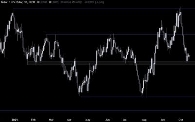 NZDUSD Technical Analysis – The bearish momentum stalled