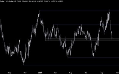 NZDUSD Technical Analysis – The greenback remains supported ahead of the US CPI