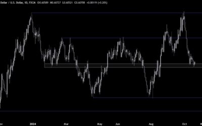 NZDUSD Technical Analysis – The rangebound price action continues