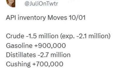 Oil – private survey of inventory shows a headline crude oil draw