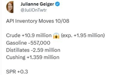 Oil survey of inventory shows a headline crude oil build much larger than expected