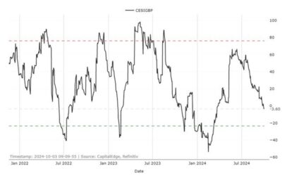 Post-Gov Bailey’s comments – GBP analysis via @Capital_Edge_