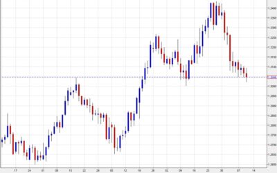 Pound falls with the UK floating a capital gains hike