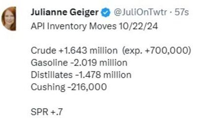 Private survey of oil inventories shows headline crude oil build greater than expected