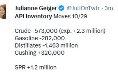 Private survey of oil inventories shows surprise headline draw