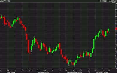 Rising bond yields erode the risk trade, but what’s driving it?