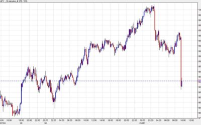 Risk assets drop, oil jumps on fear of a Middle East war