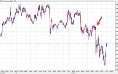 Risk trades bounce as the dust settles in Israel