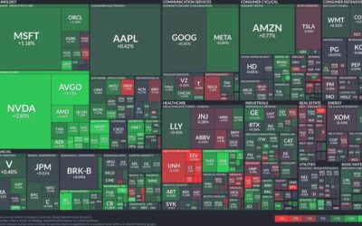 Semiconductor sector surges: Microsoft and Apple lead tech rally