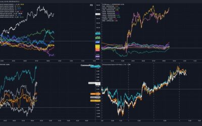 Sentiment trading fairly stable ahead of today’s NFP