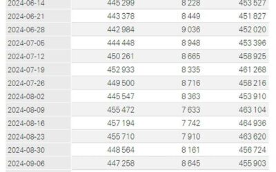 SNB total sight deposits w.e. 11 October CHF 467.1 bn vs CHF 471.4 bn prior