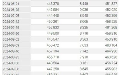 SNB total sight deposits w.e. 18 October CHF 462.3 bn vs CHF 467.1 bn prior