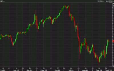 SocGen: USD/JPY poised for brief pullback towards 145 before targeting 152