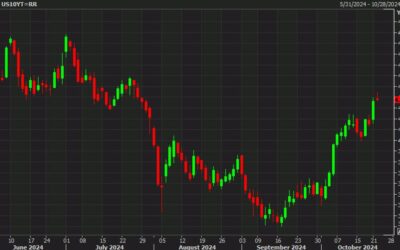 S&P 500 futures down 32 points as the market recoils at rising Treasury yields