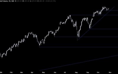 S&P 500 Technical Analysis – Rangebound price action amid election uncertainty