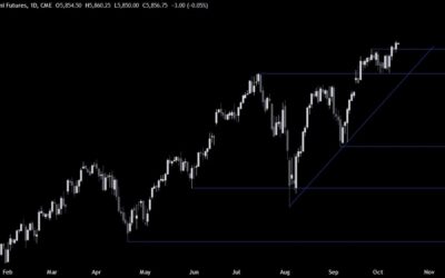 S&P 500 Technical Analysis – The path of least resistance remains to the upside