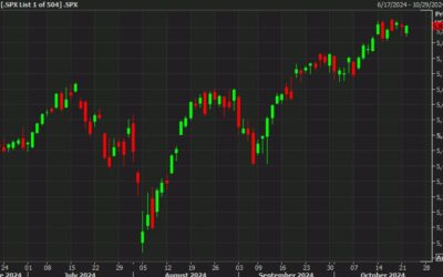 S&P 500 turns positive